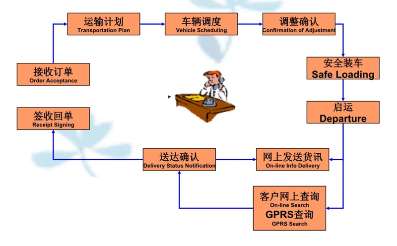 苏州到徽县搬家公司-苏州到徽县长途搬家公司